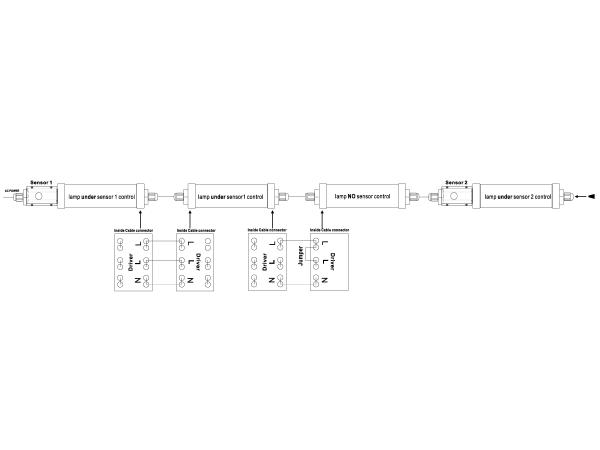 SENSOR PIR for LED for linear light IP65 - SMP32 4